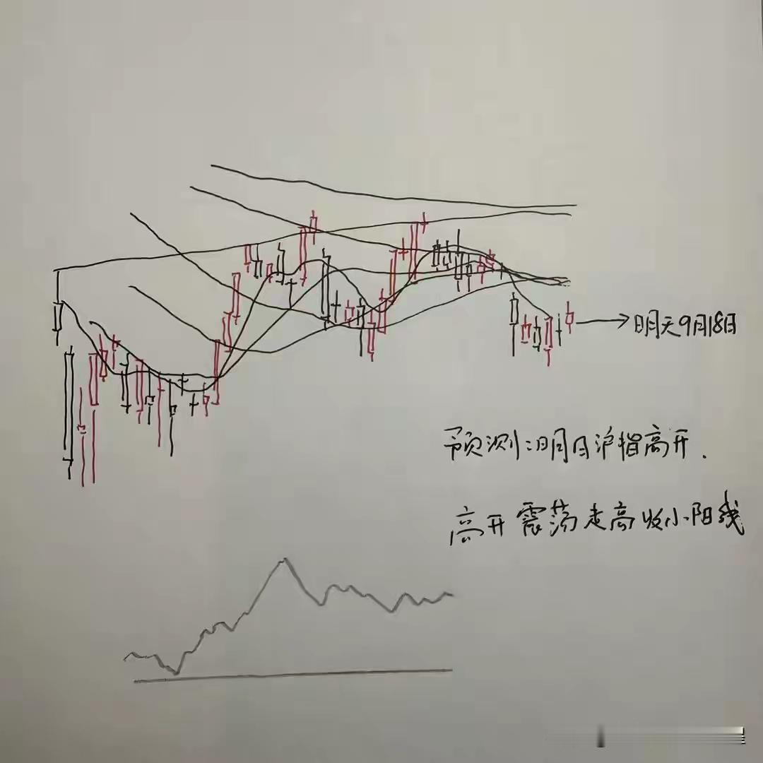 9.18日（周五）。昨天股市受美联储加息军外围和国内利空等因素影响，a股大盘出现