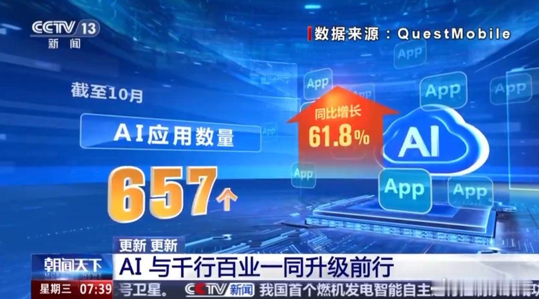 我国AI产业规模突破9000亿元  AI移动端用户规模突破7亿，我想AI行业进入