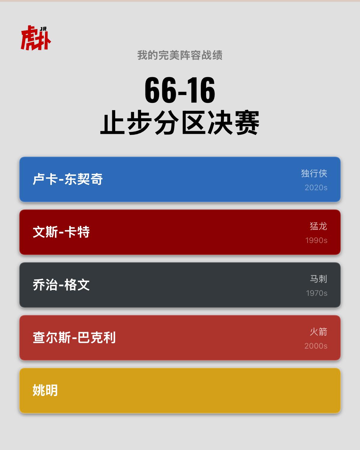 太难了
无法带领大姚夺冠了，我感觉这个阵容真不错