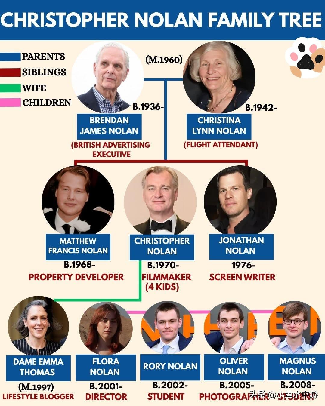 镜头背后：塑造克里斯托弗·诺兰的家族