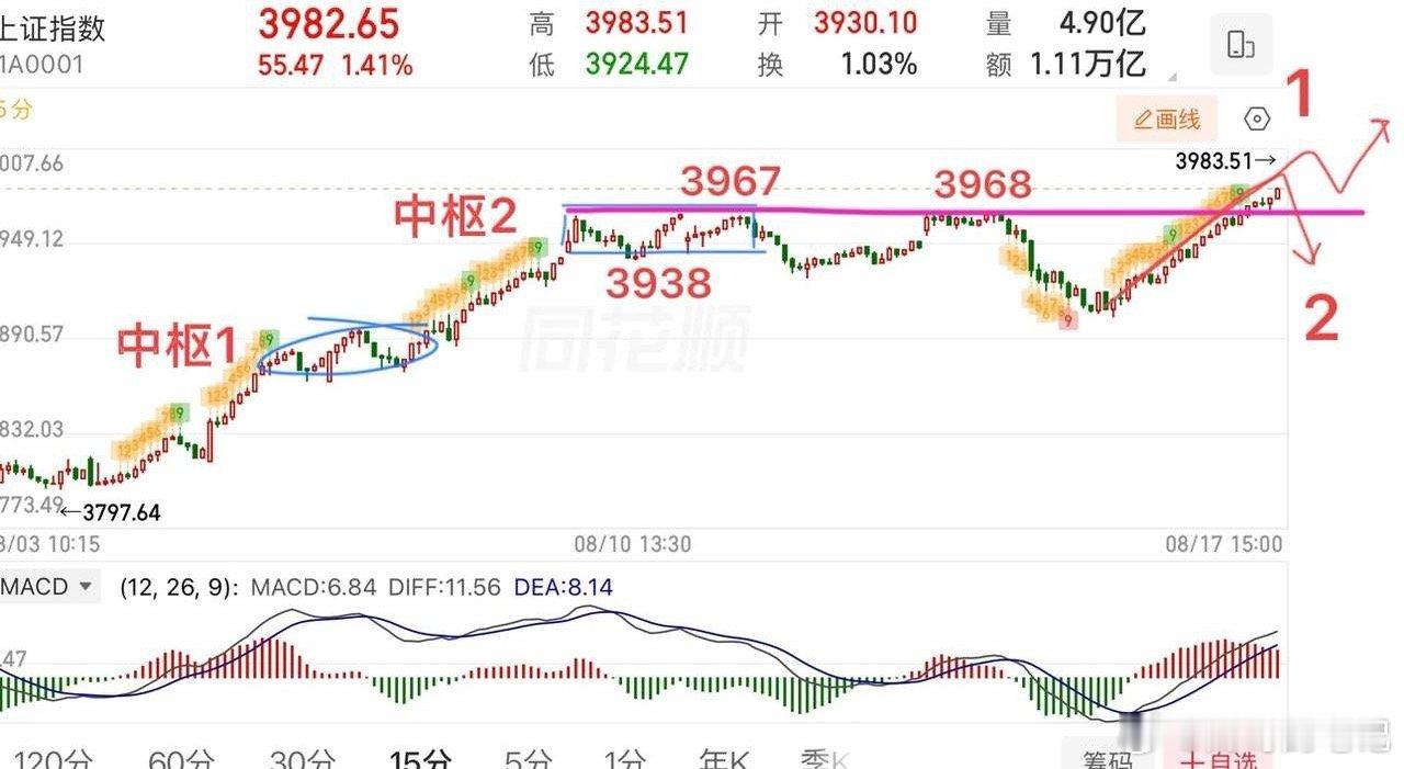 2026.8.18周二盘前策略：（有变动盘中提示）  上证指数昨日放量中阳线，距