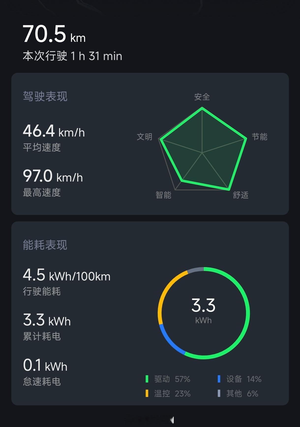每次群里看到拼能耗的，我就以它应对，暂时没输过