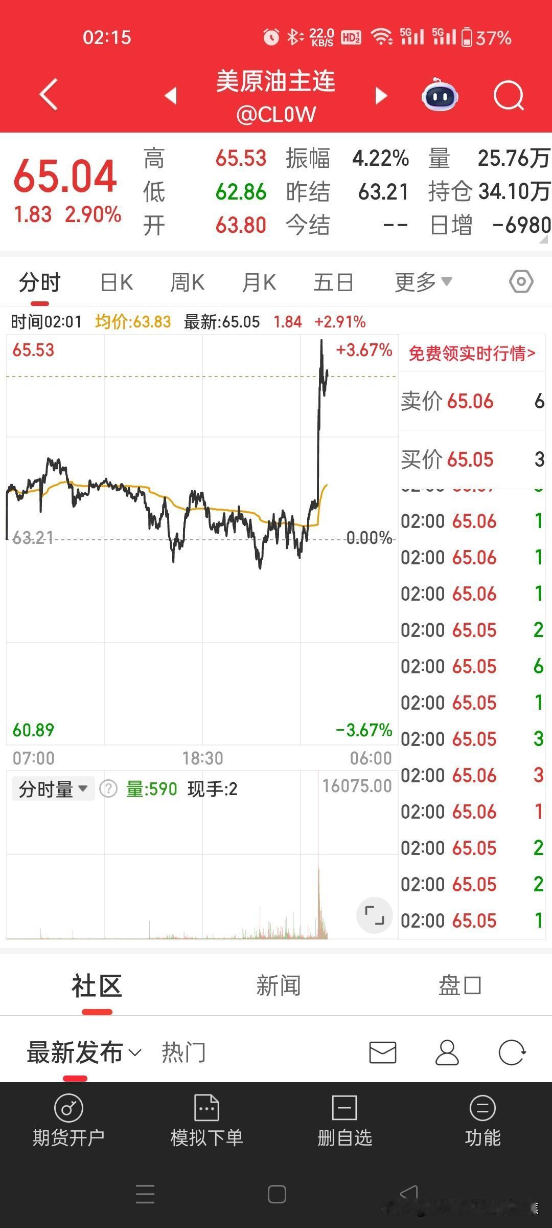 2月4日（北京时间2月5日晨）国际原油直线拉升，发生了什么？

一、核心驱动因素