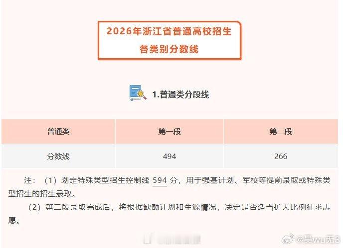 绝绝子，家里有个考生辛辛苦苦从小学到民办初中到重点高中，最后考了570来分，也就