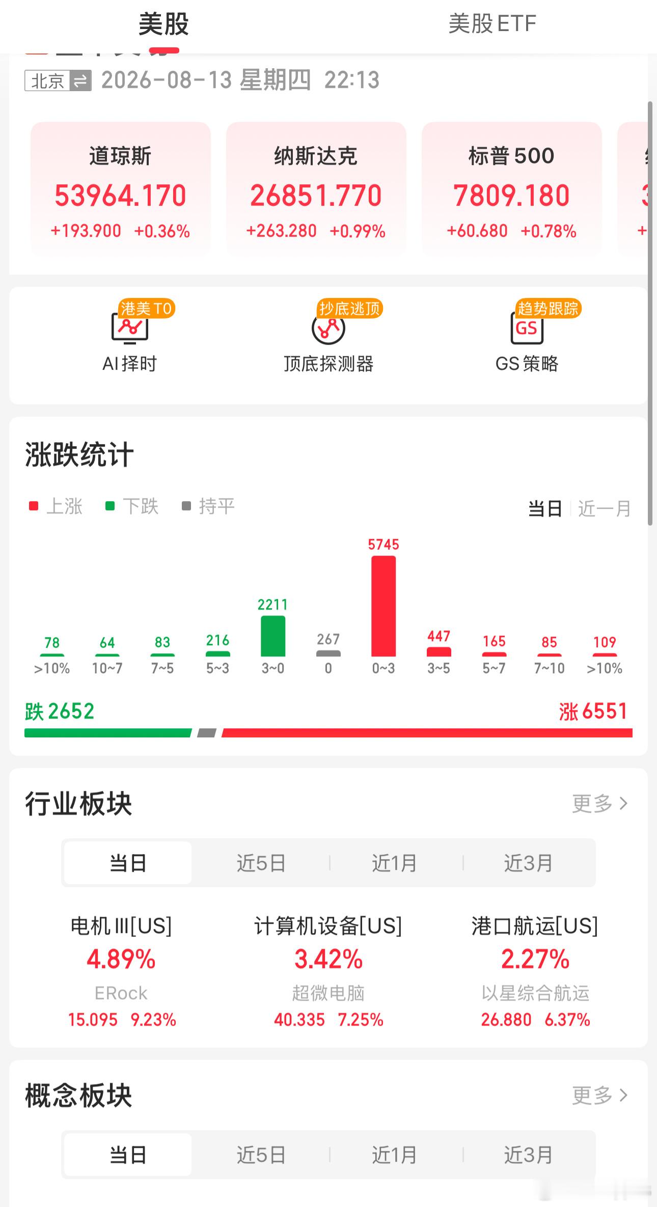 文峰是不是没有预判到小美今晚还能涨A股直线跳水原因