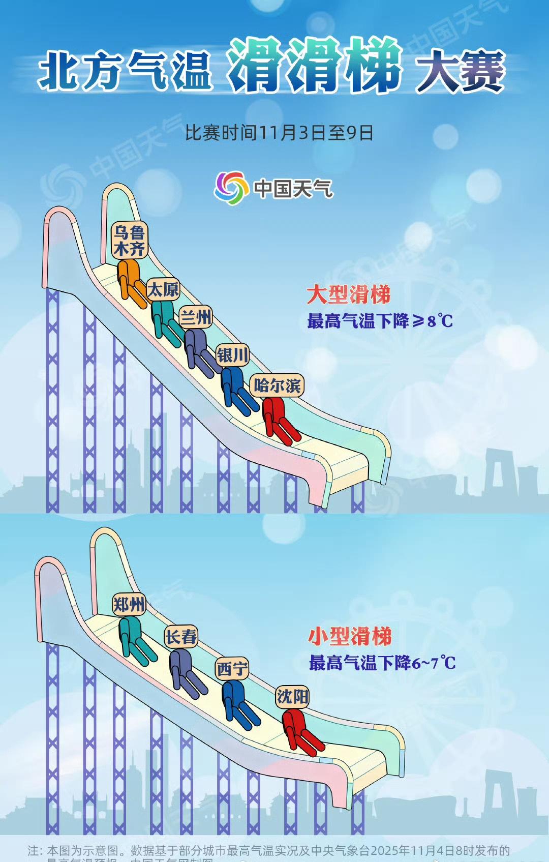 北方多地气温或创立秋来新低】一图看本轮冷空气进程目前，新一股较强冷空气正在影响我