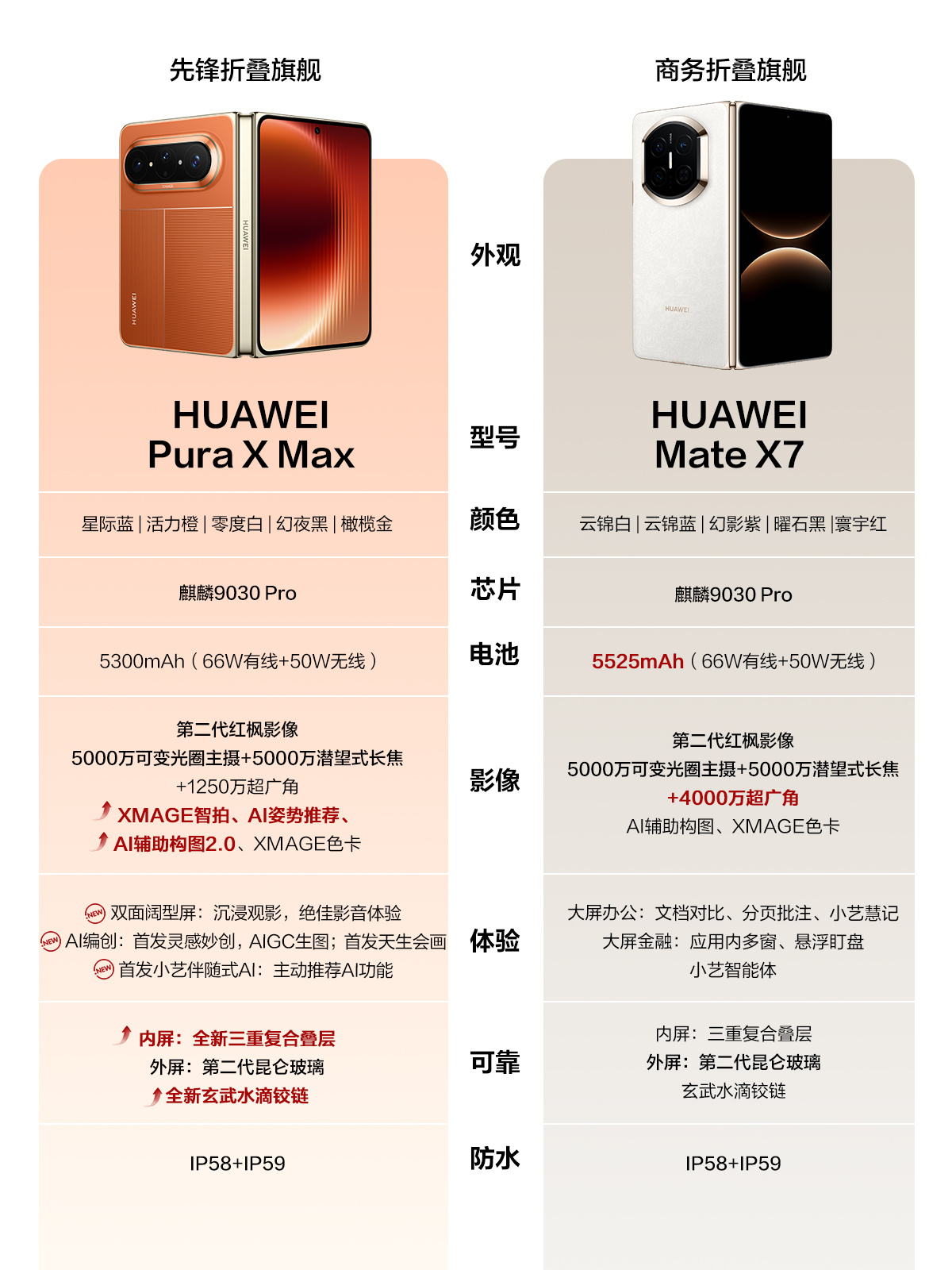 华为PuraXMax价格第一时间上手Pura X Max给我最大的感受你知道是什