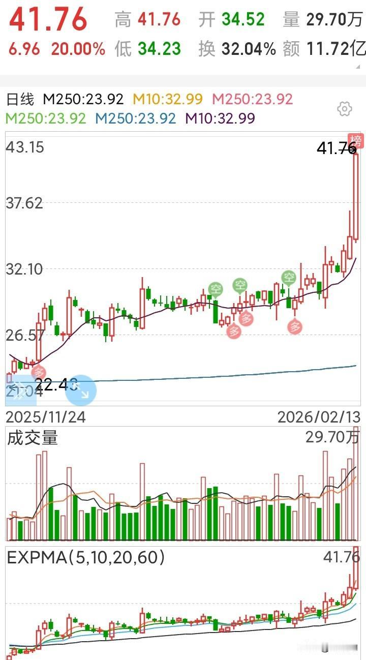 投资股市先定方向，再谈努力。方向错时，及时止损、壮士断腕，不与趋势硬抗，不被执念