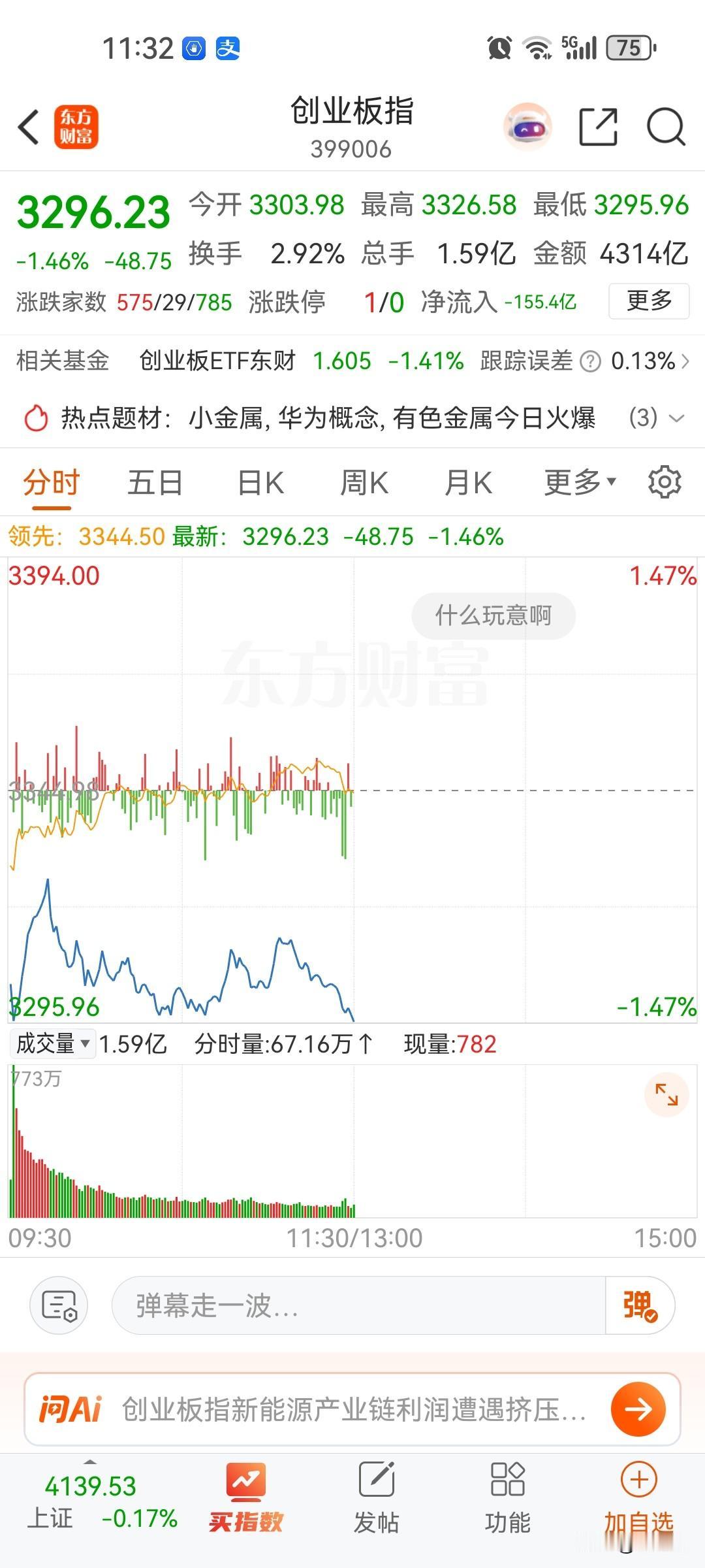 伊朗很可能开战了，股市摇摇欲坠，回调的空间会非常大