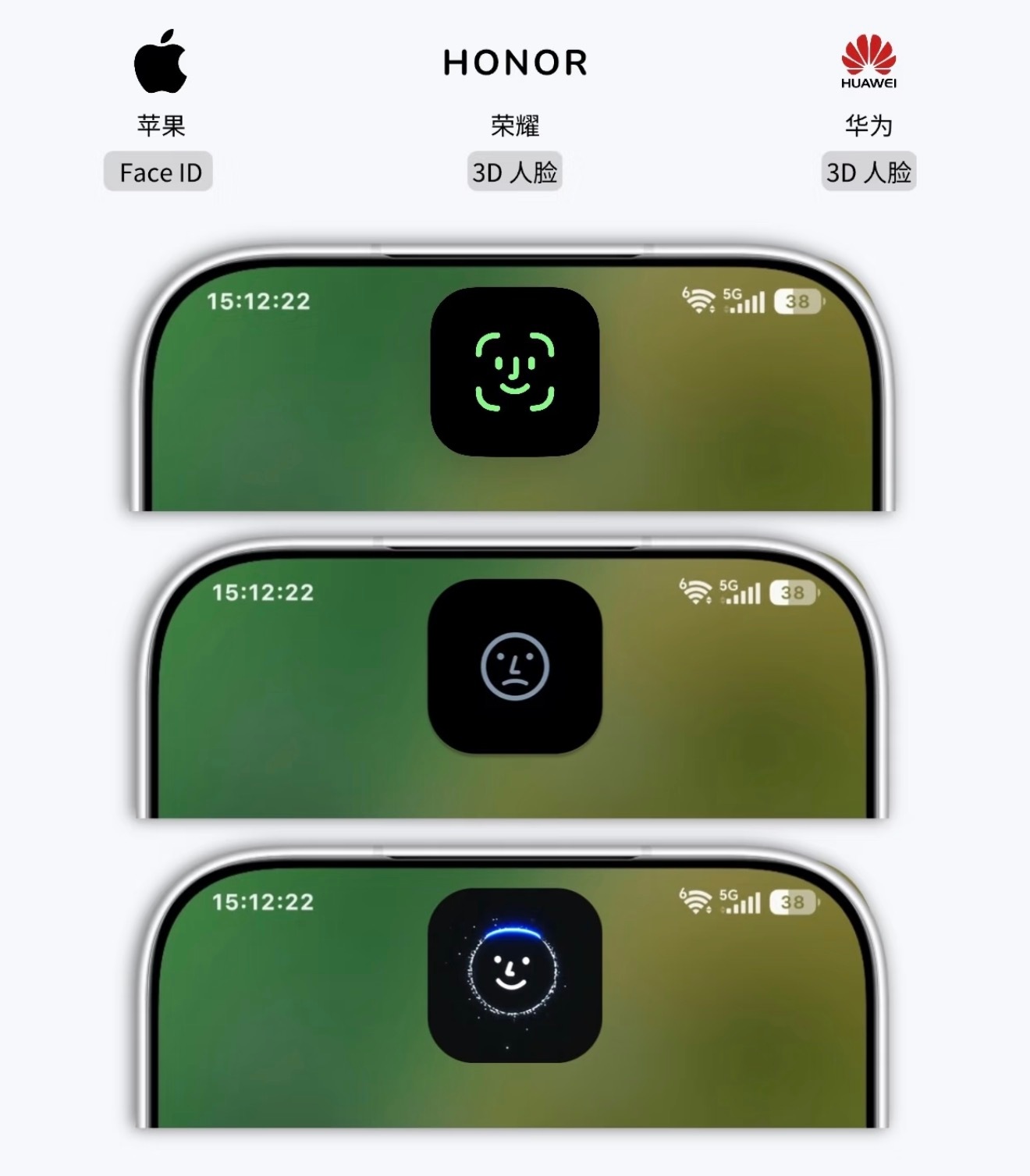 很多人以为3D人脸已经是目前手机的标配。但其实也只有这三家做到了。[doge] 