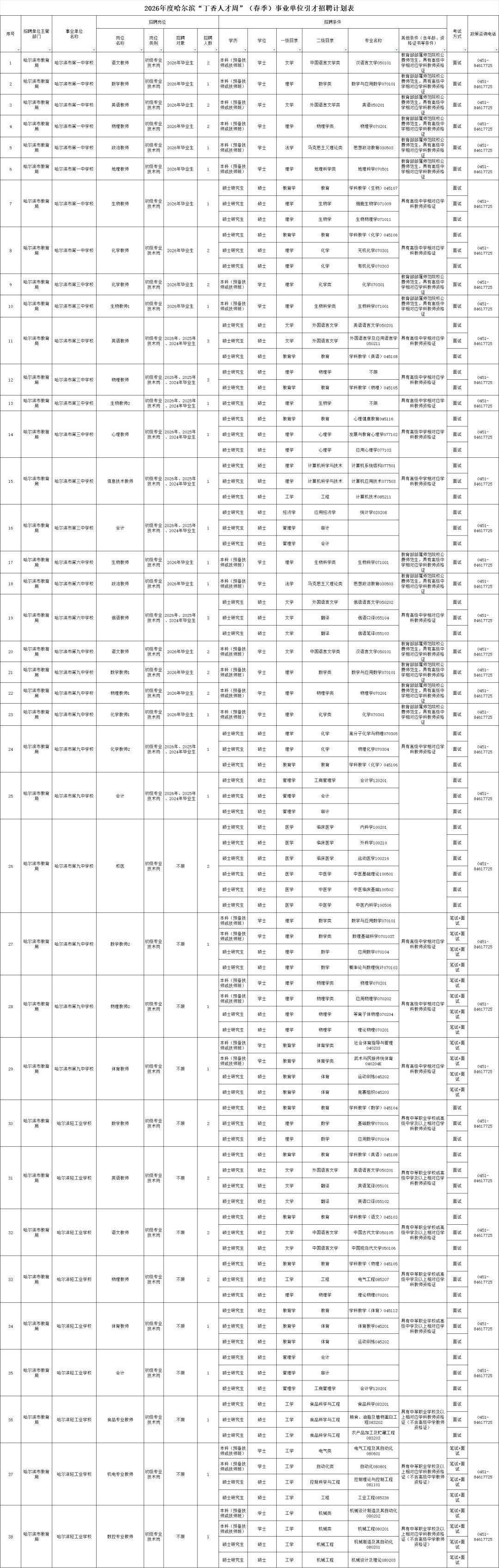 哈一中、三中、六中、九中等…哈市教育局所属事业单位招聘！

据哈尔滨市教育局消息