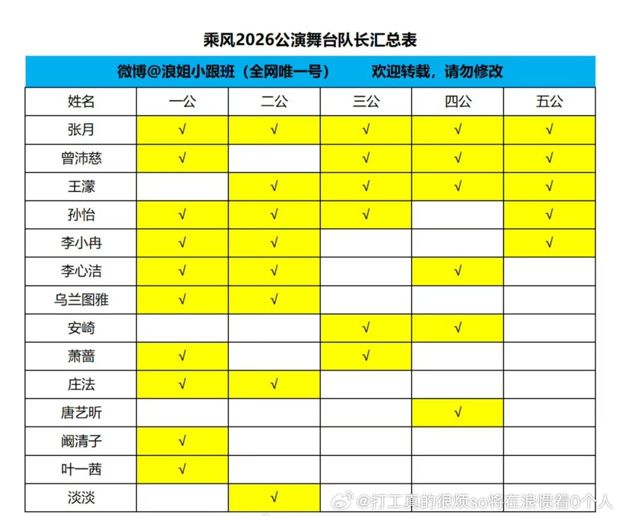 都知道队长镜头舞台全拉满，第一皇族就这样直白