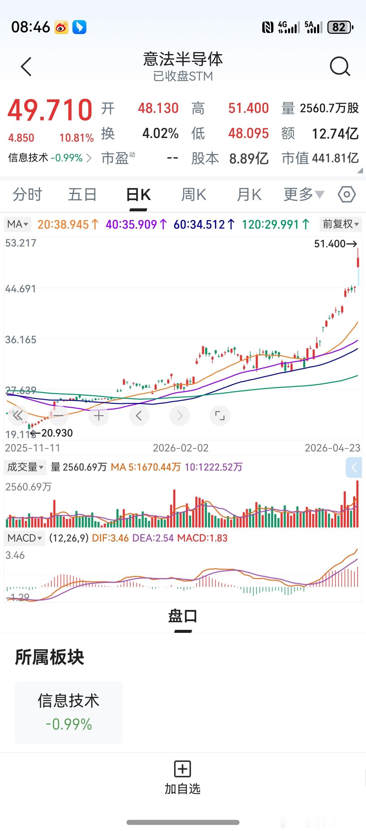 美光科技，闪迪公司。星星之火，可以燎原。 看看这几幅图，分别符合老鸭哪些口诀？真