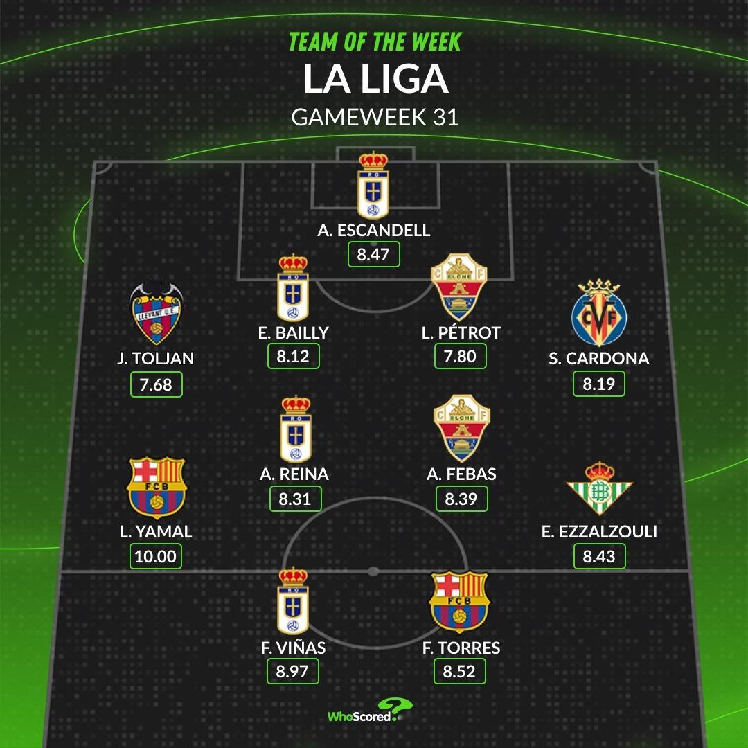【WhoScored】 西甲 2025-26赛季西班牙🇪🇸足球甲级联赛第31