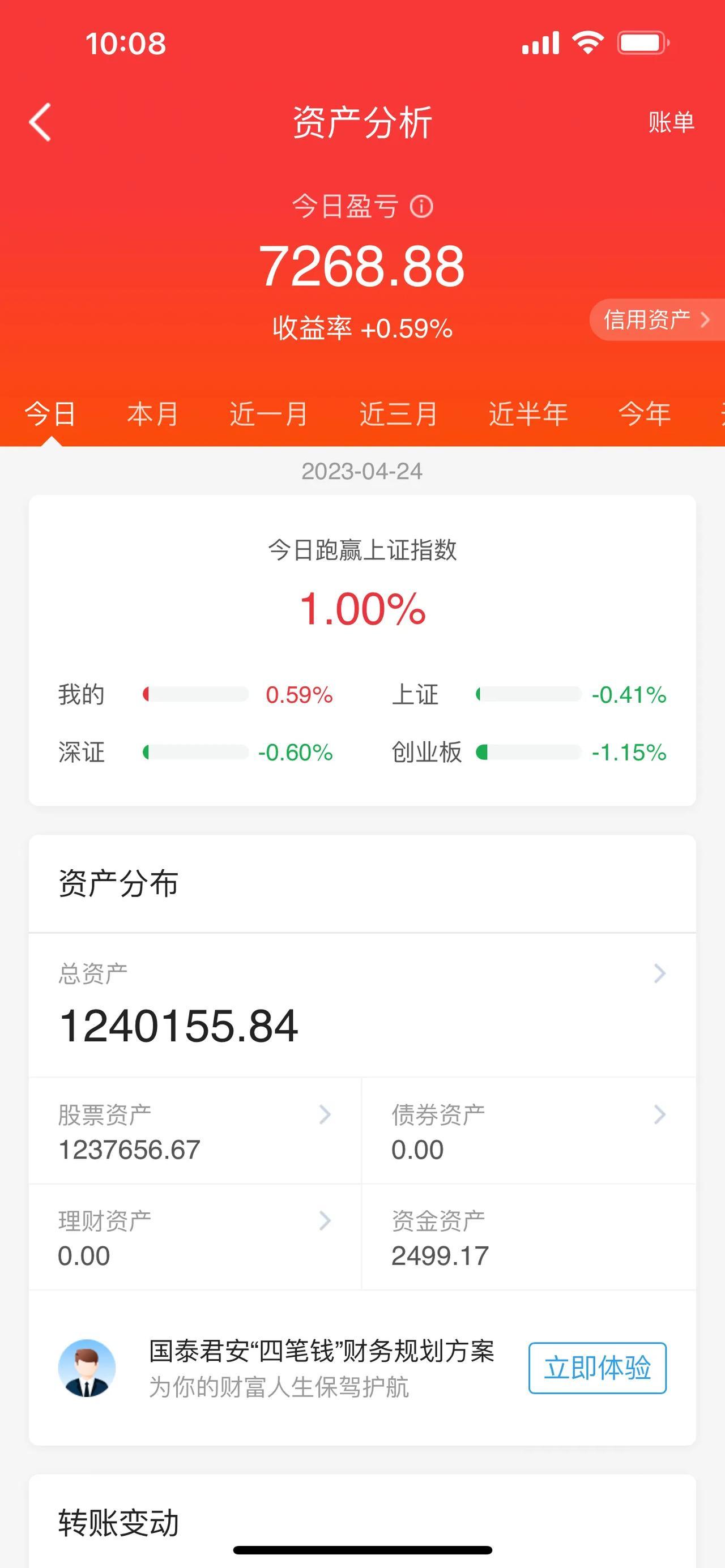 在炒股这个行业中，有很多很多的炒股人，他们一旦遇到市场连续大跌，账户连续亏损时，