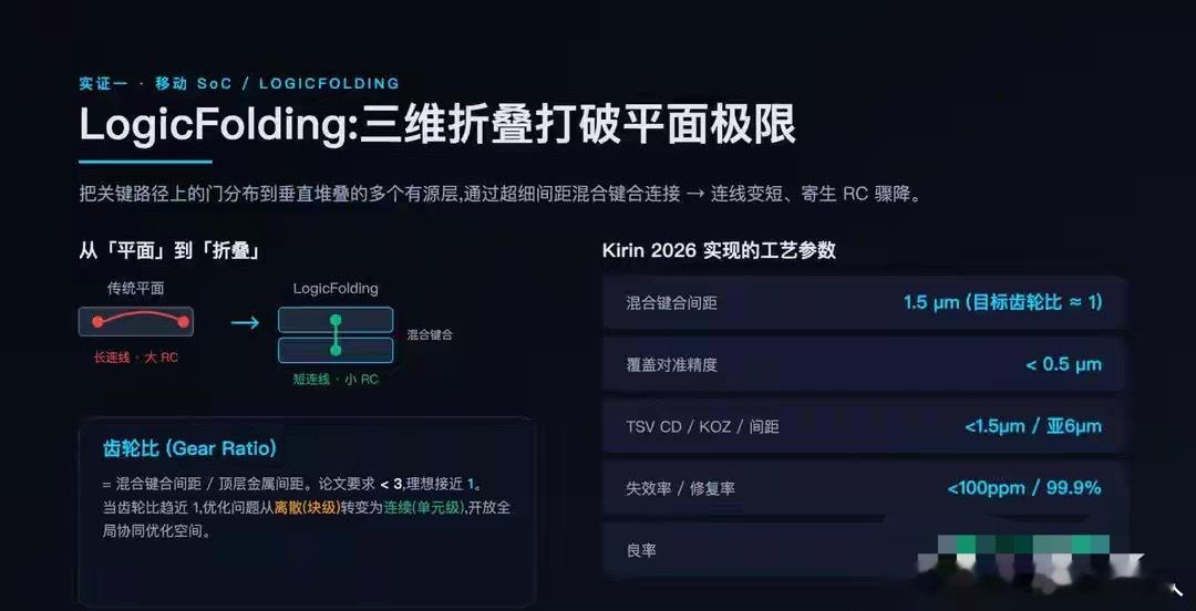 打破质疑，华为首款韬定律芯片公布，性能果然爆表 
