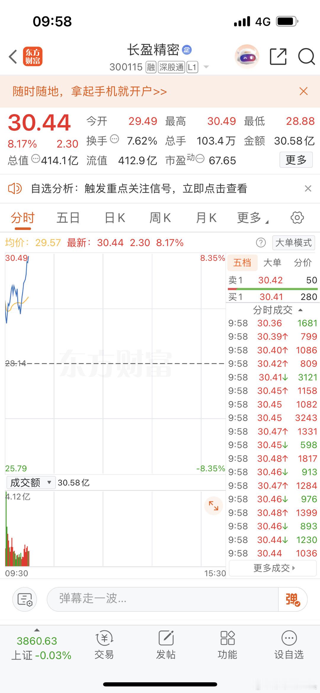 能不能过31能不能过前高！家人们30.97压力很大，大家点点赞让它冲过去，冲不过