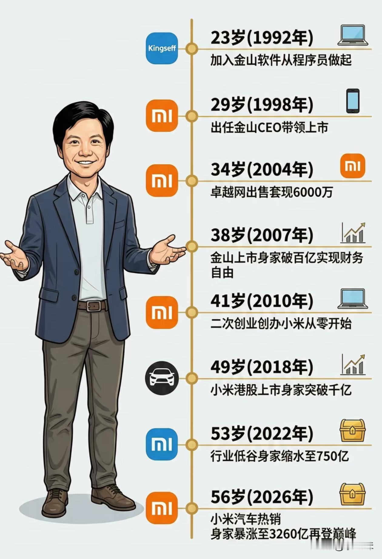 他的人生简直就像开了挂一样