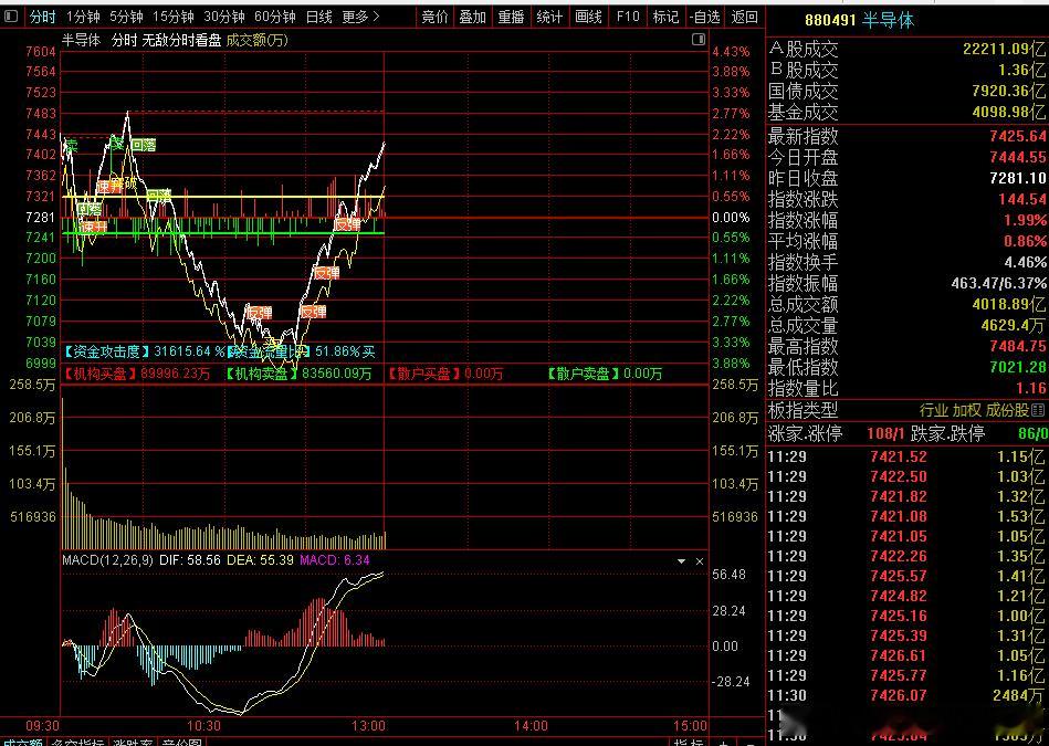切换的，加仓的，爽不爽自己知道不愿意动死扛着的，我也懒得说你钱袋子是自己的，自己