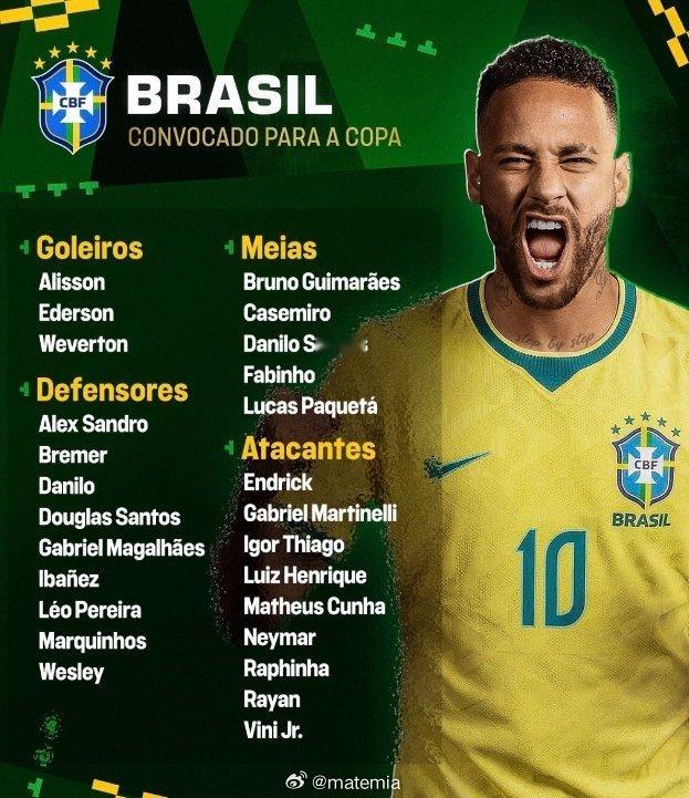 🚨🇧🇷 巴西队公布了2026年国际足联世界杯26人参赛名单。桑巴军团赛程如