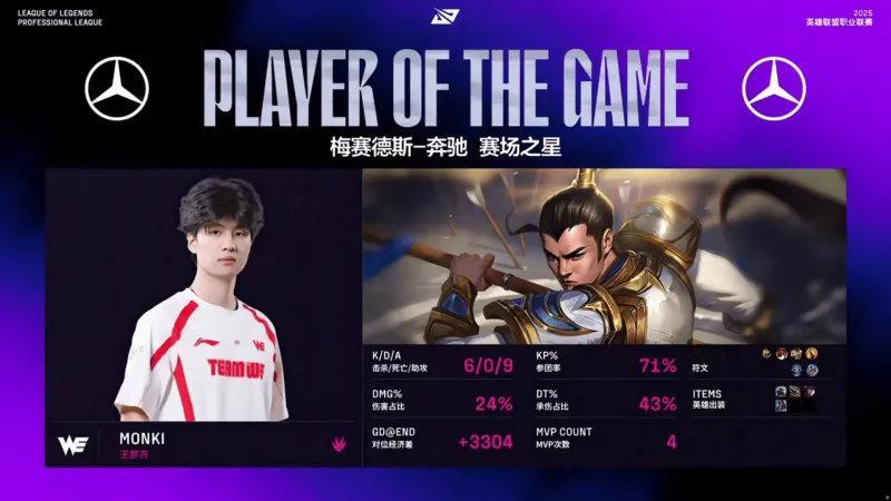 shadow危！这打野我们blg要了Monki赵信砍下6/0/9的战绩，拿下WE