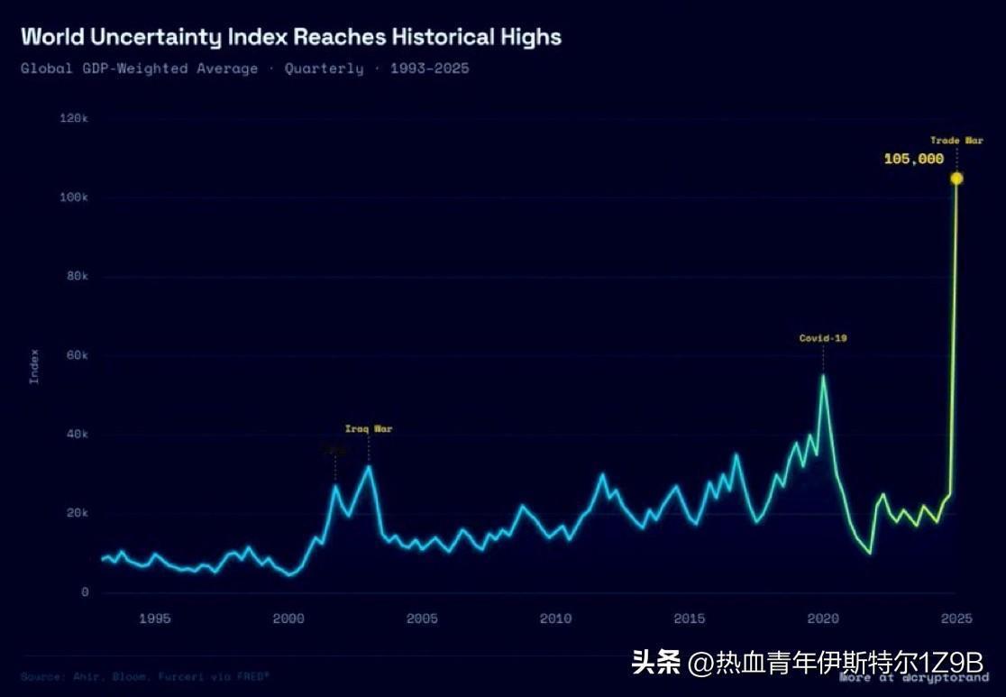 突发新闻：由于爱泼斯坦丑闻、人工智能加速发展带来的颠覆性影响以及日益加剧的地缘政
