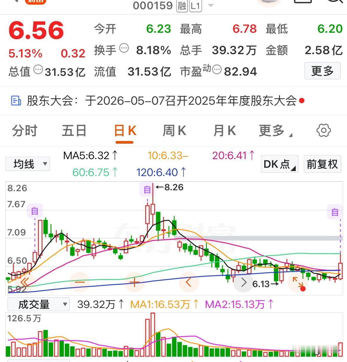 倍量阳突袭，这几只底部放量个股值得关注

艾迪精密：是国内高端装备核心零部件的领