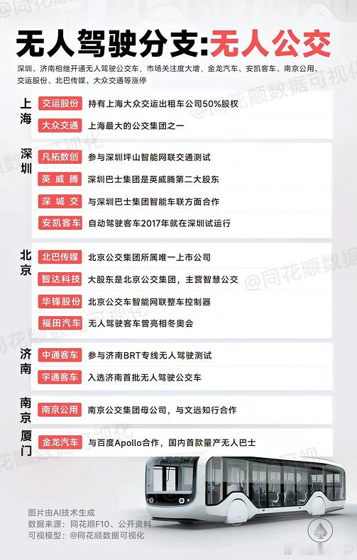 无人驾驶分支智能公交 ​​​