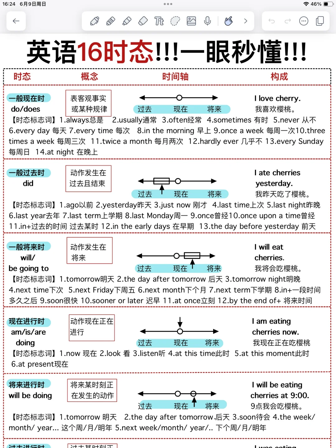 英语16时态详解！一张图带你吃透！狠狠提分了