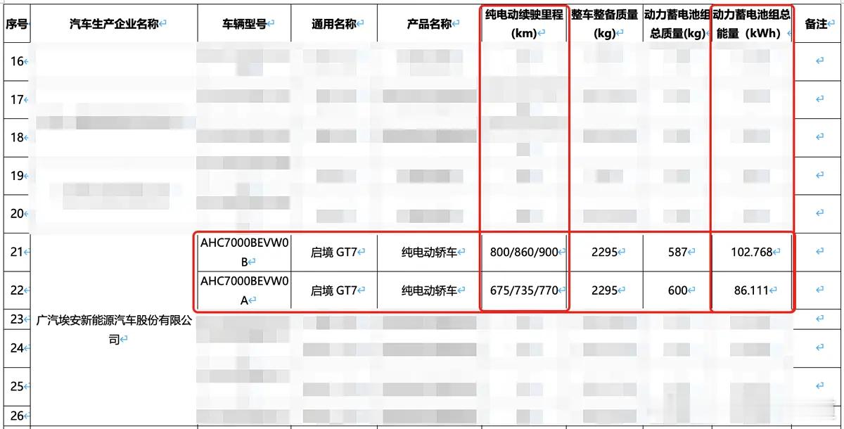 胖哥汽车频道 据《第三十批减免车辆购置税的新能源汽车车型目录》，启境GT7续航/