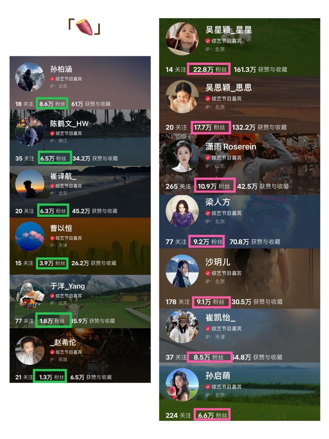 心动的信号9完结 嘉宾粉丝量统计❗️-一家四口好牛✊🏻-心动的信号9 心动的信