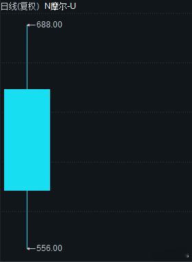 NB,一签五万中25万，一鲸生，万物死！最高点688，朱莉很有实力 