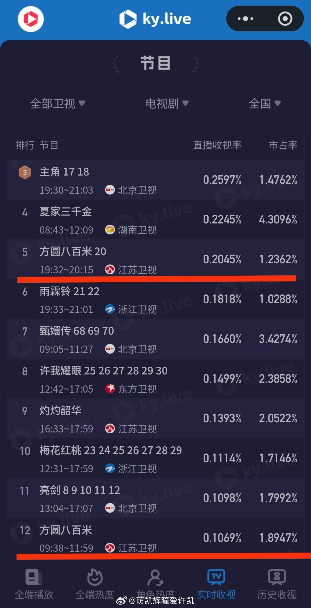 存一个许凯方圆八百米上星轮播记录：先网后台播出2026.5.20方圆八百米江苏卫