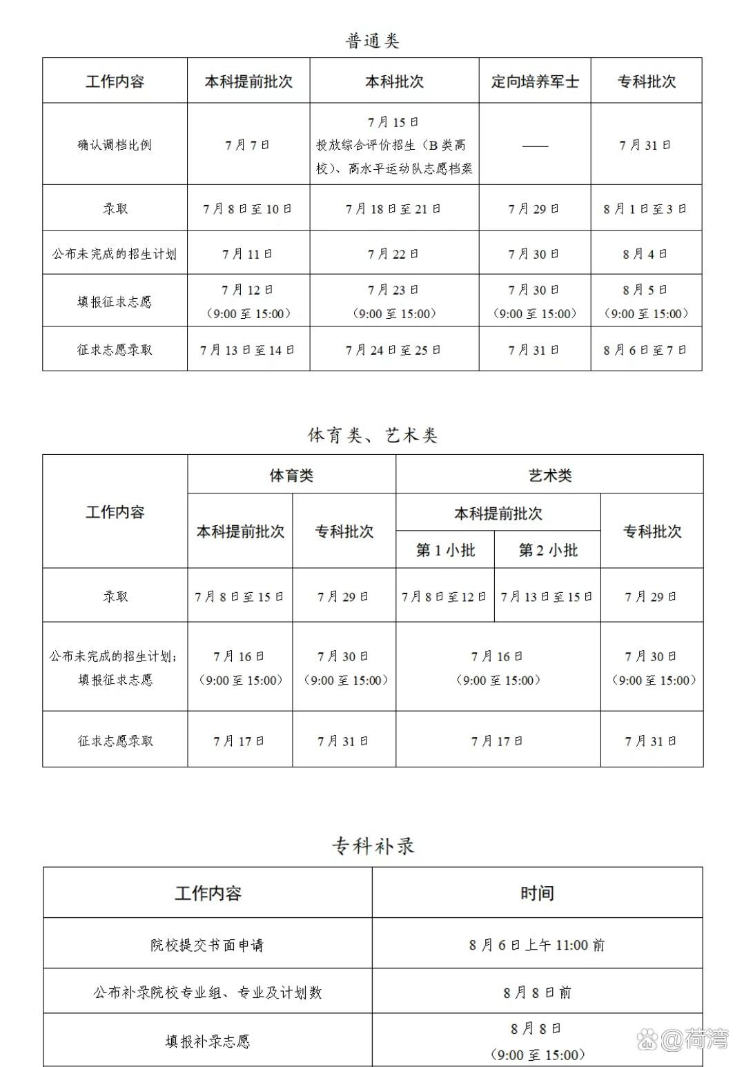 江苏家长群里今天最扎心的，不是清华683，也不是北大678，而是警校分数线一路往