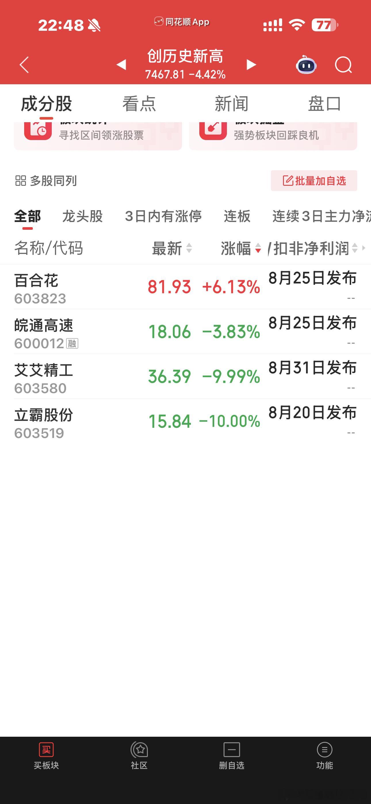 “火车轨”观察股池来了这些票里面没几个还处在日线的上升趋势中的今日创一年新高票仅