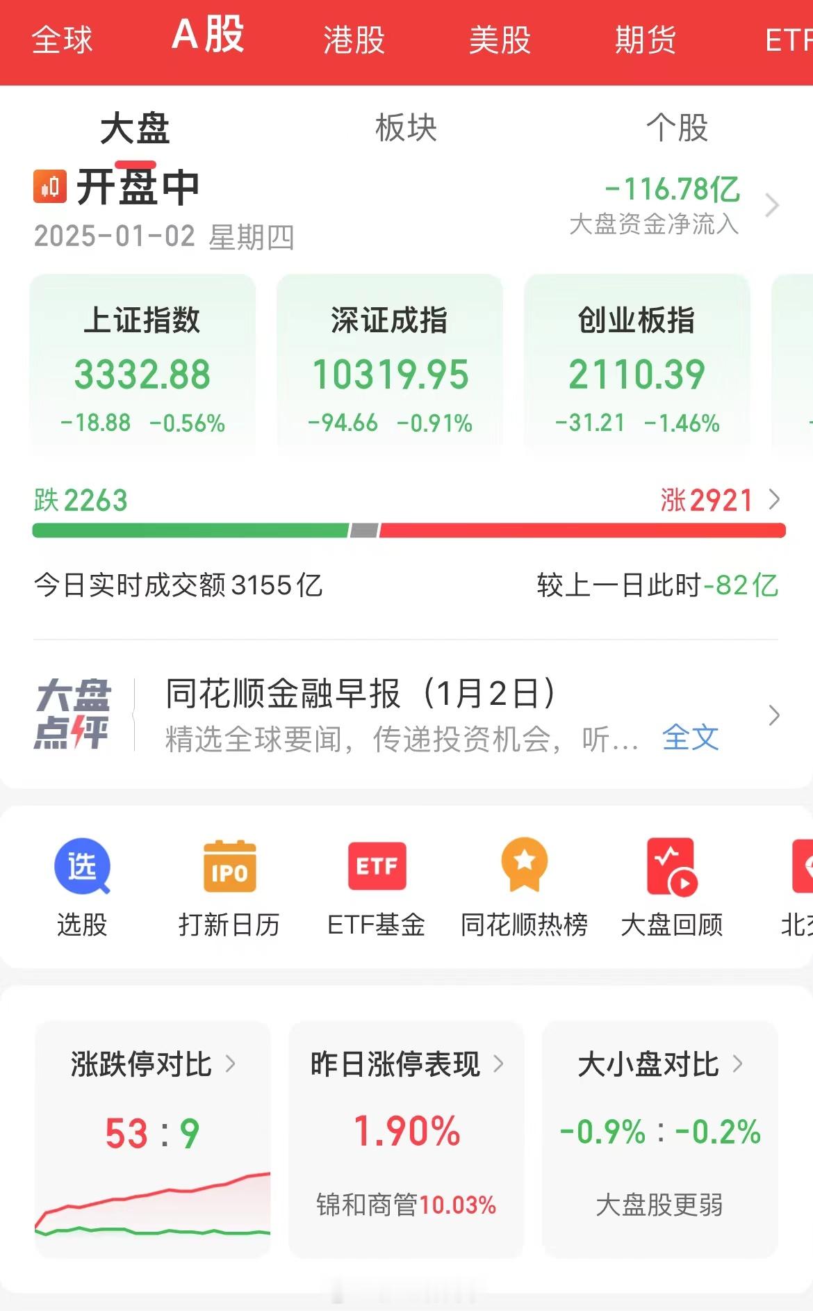 2025开年A股就来个下马威吗，到底谁在卖？消费全面大爆发！ 