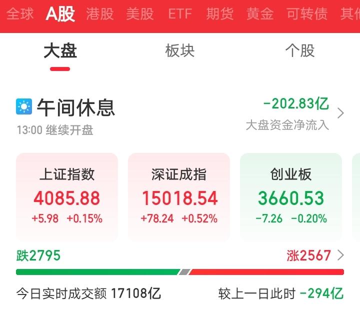 今天又傻眼了吧！

真是不争气啊，又没涨过小日子和韩国市场！日经指数大涨1.93