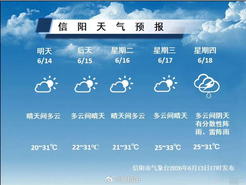 根据最新气象资料分析14日-17日阳光控场、云系配合天气热烈但不过火最高气温30