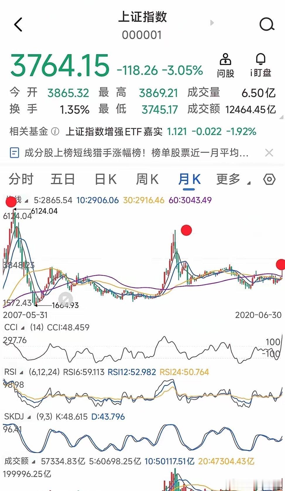 上周五A股大幅下挫，很多投资者预判后市还会延续下跌，但我对此持不同看法。本次大跌