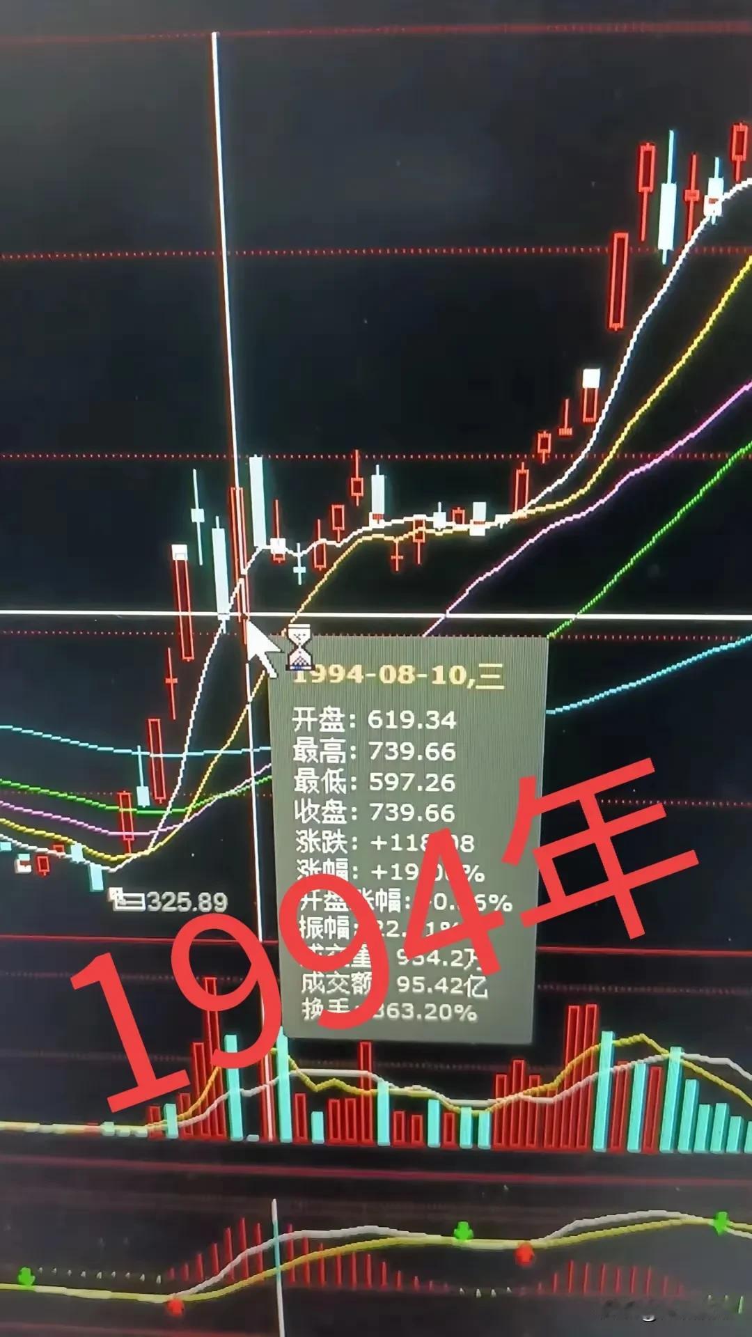 30年的股市对比，何其相似！
今日开盘及今后股市的发展会是一样的轨迹吗？静待开盘
