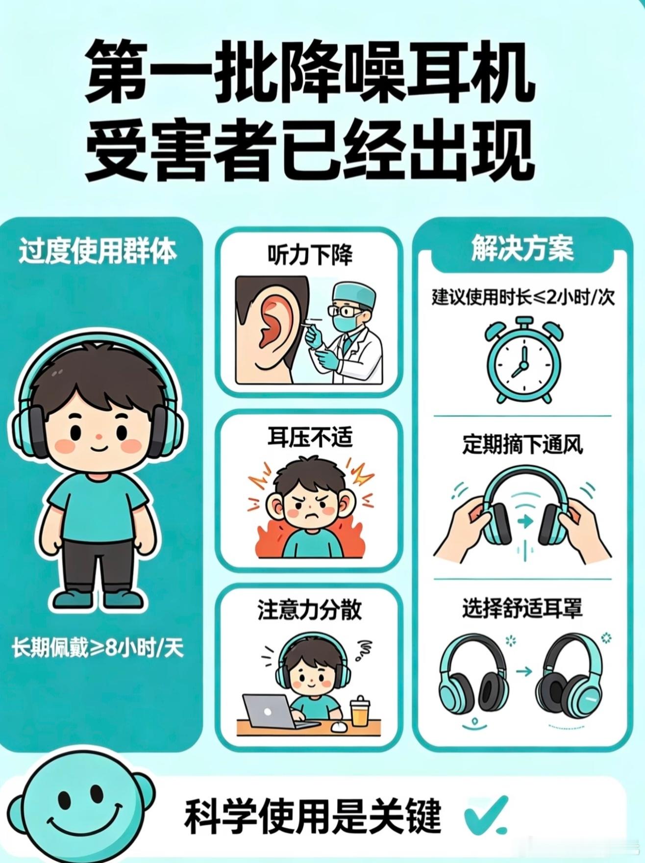 千万不要长时间戴耳机很多人觉得音量不大就没事，其实长时间入耳式佩戴，耳道一直处于