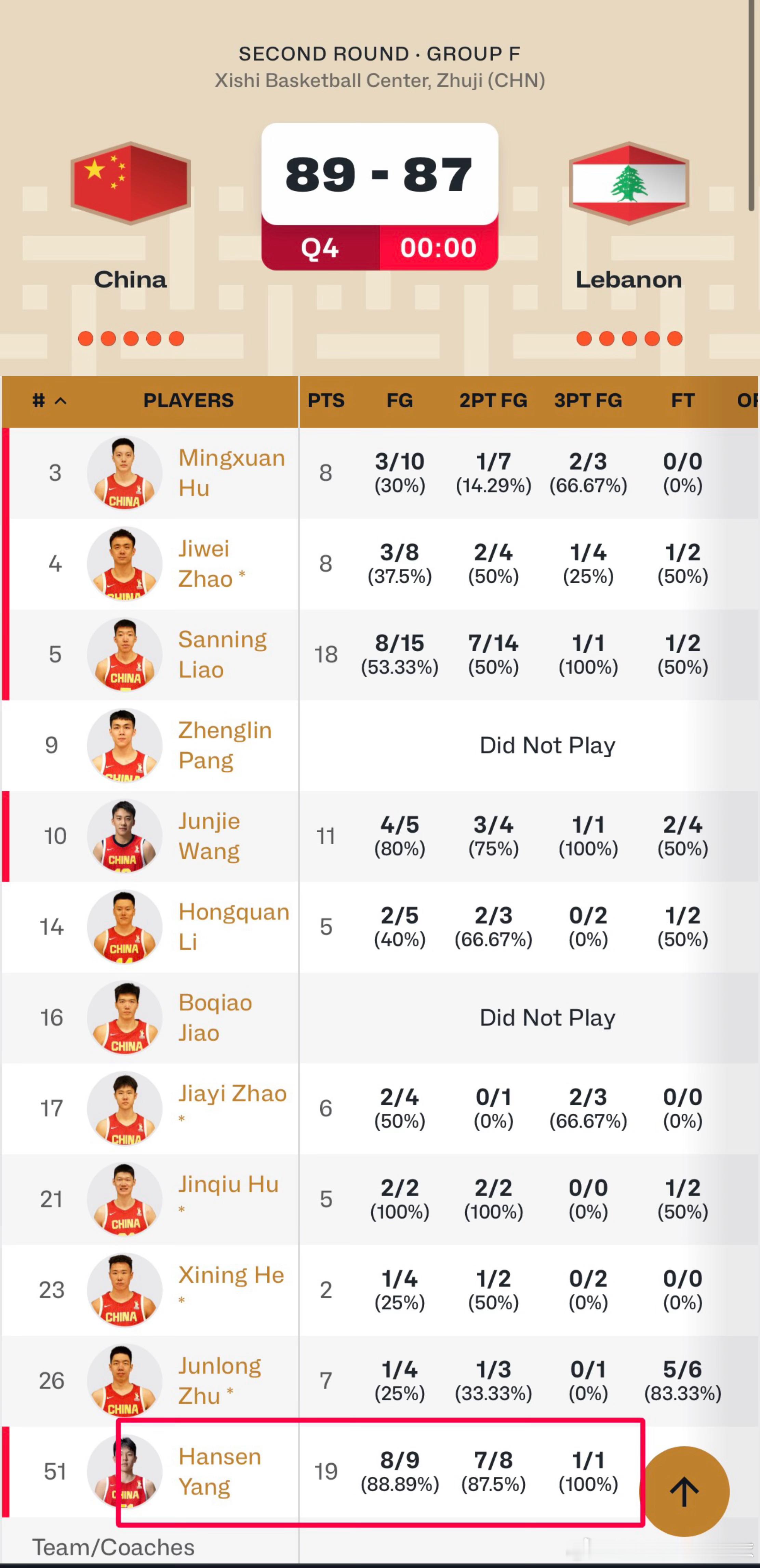 中国男篮赢了！！！！！杨瀚森最后2.2秒准绝杀黎巴嫩，拿下比赛🔥🔥▪️杨瀚森