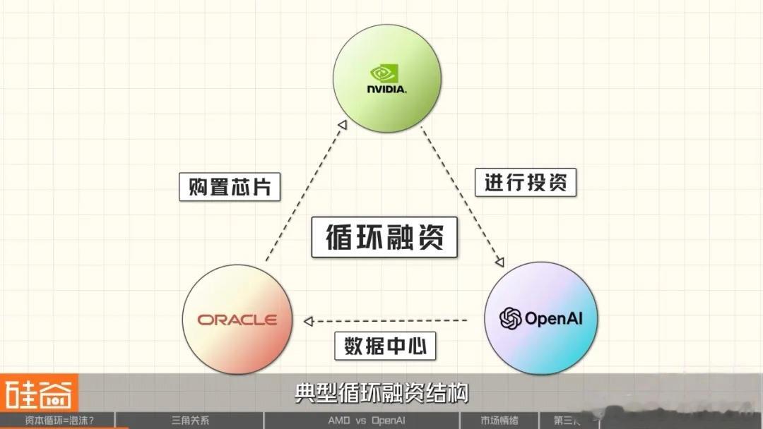 好处大家是有目共睹了。那这种循环结构的问题是什么呢？ ​​​