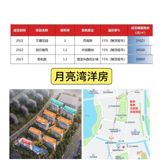 苏州园区新房好位置｜洋房好位置（附户型图）