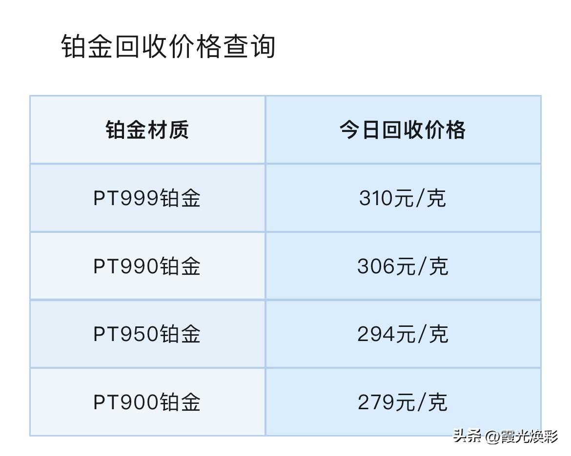 金价持续下跌！工行、建行公告：这类业务即将关闭！

铂金、钯金报价！铂金、钯金回