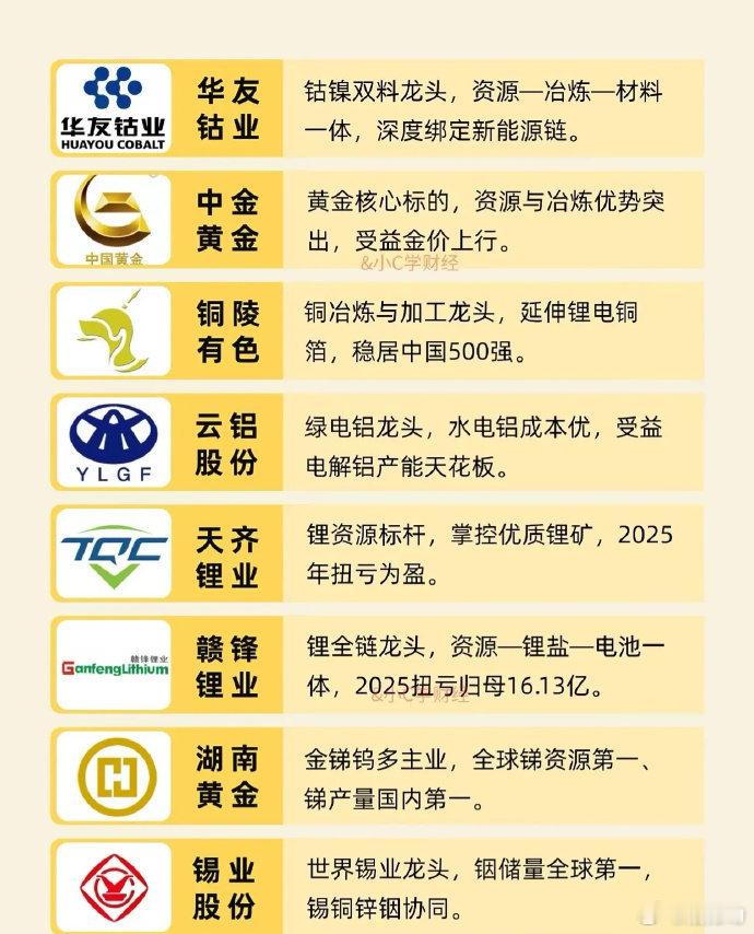 你要了解你买的公司，而不是无脑跟热点！ ​​​