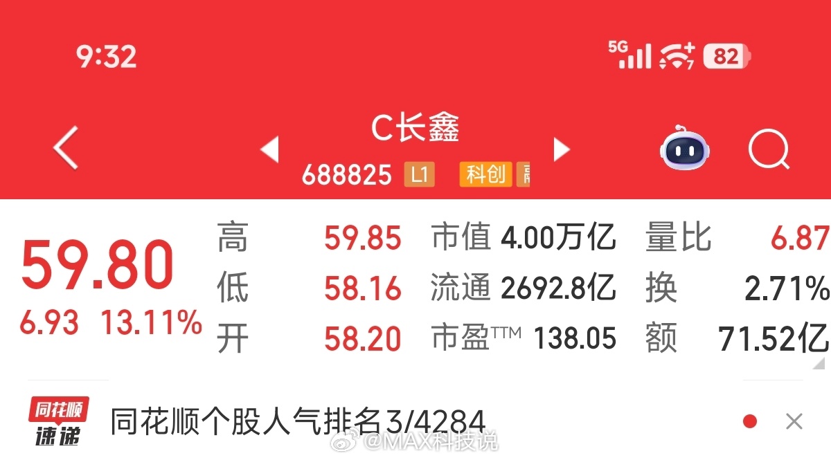 卧槽，长鑫科技股价大涨13.3%，长鑫市值突破4万亿 