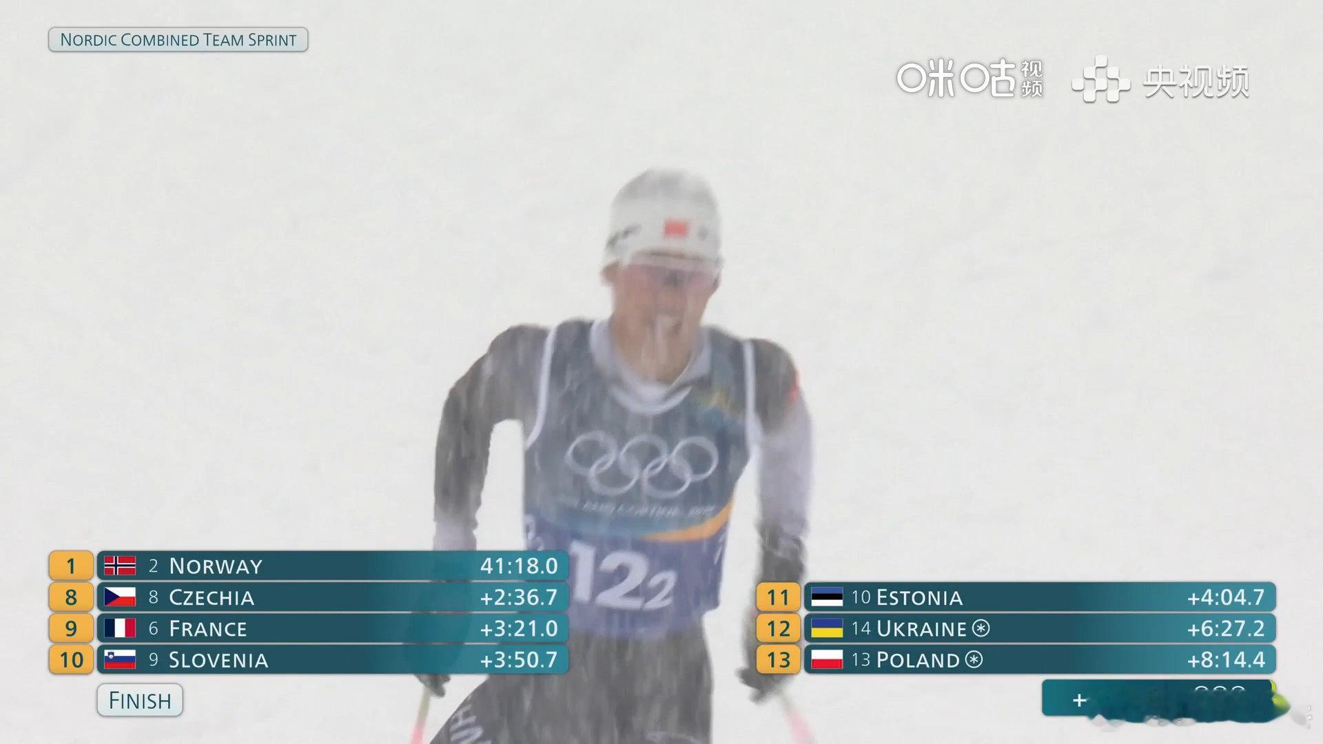 赵嘉文赵子贺团体短距离完赛米兰冬奥会北欧两项团体短距离大雪中进行，中国队赵嘉文、