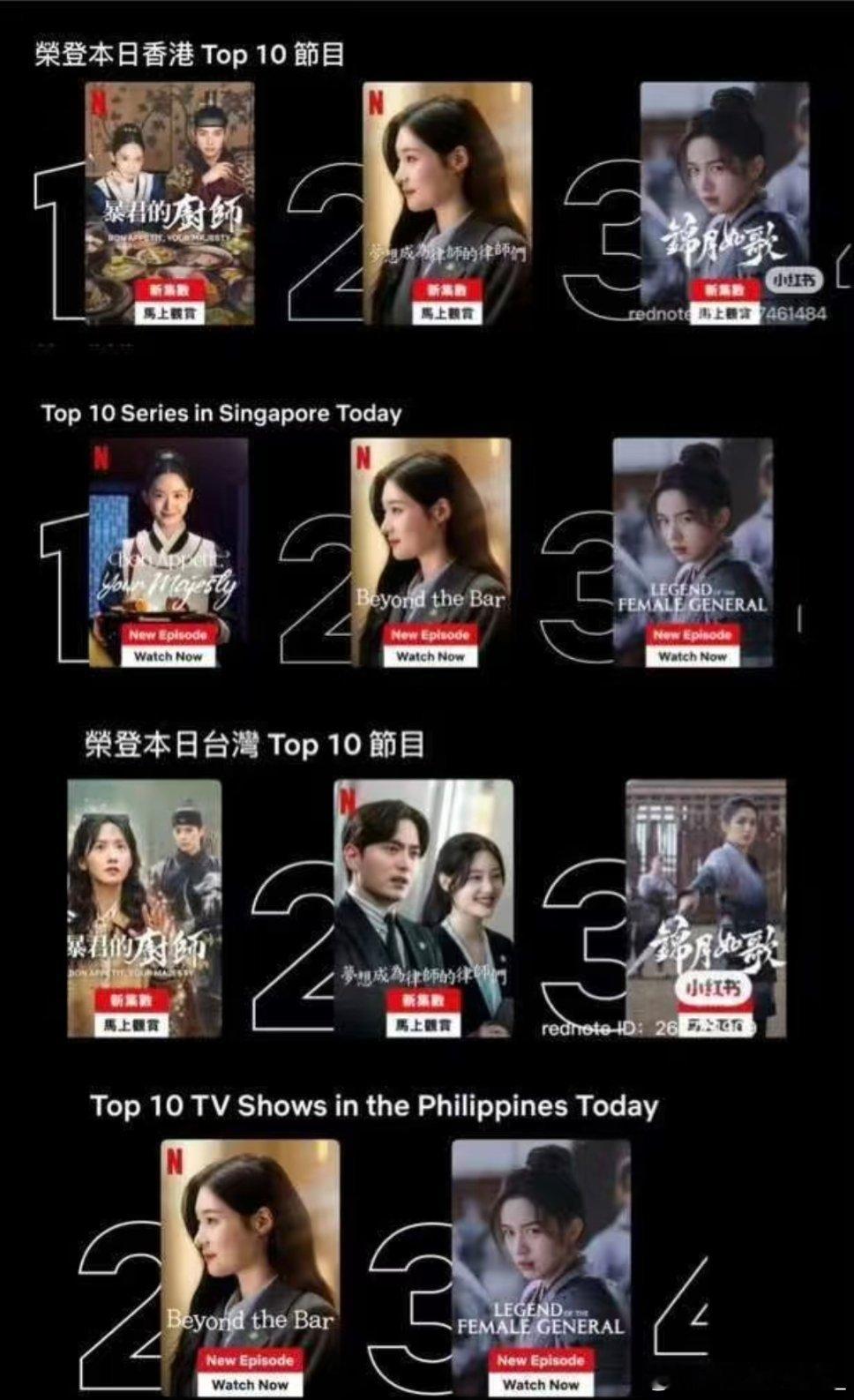 全球第三，今天9.3刚上线《锦月如歌》爆开，外网译名是《女将军的故事》锦月如歌｜