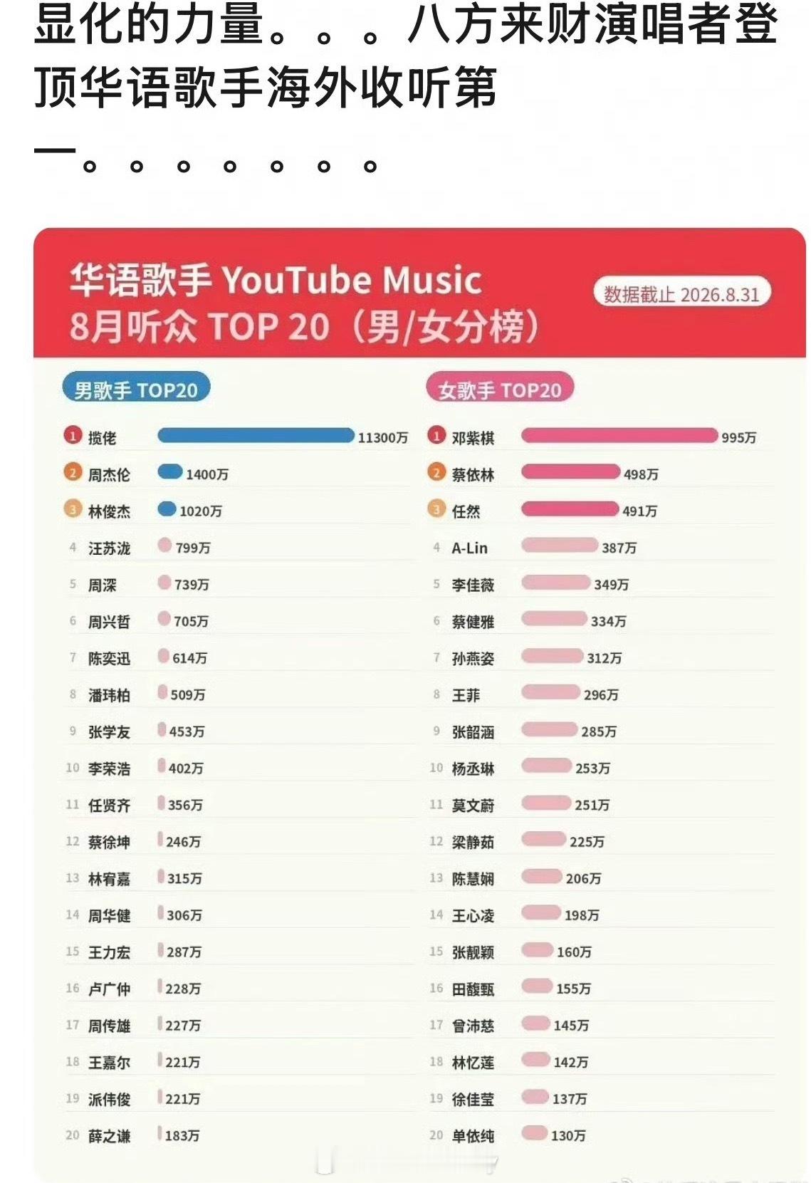 来财。。来。。。别的人不知道，但是揽佬真是莫名其妙走大运了、发一首爆一首 ​​​